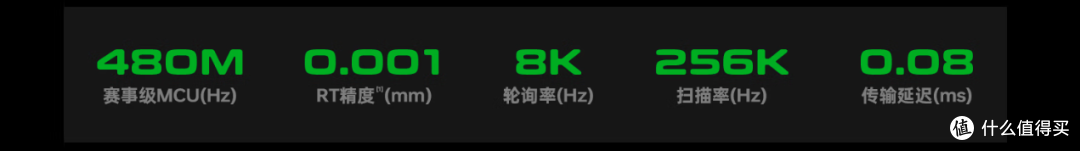 开学想整把新键盘?不如来这看看!——开学季键盘分析