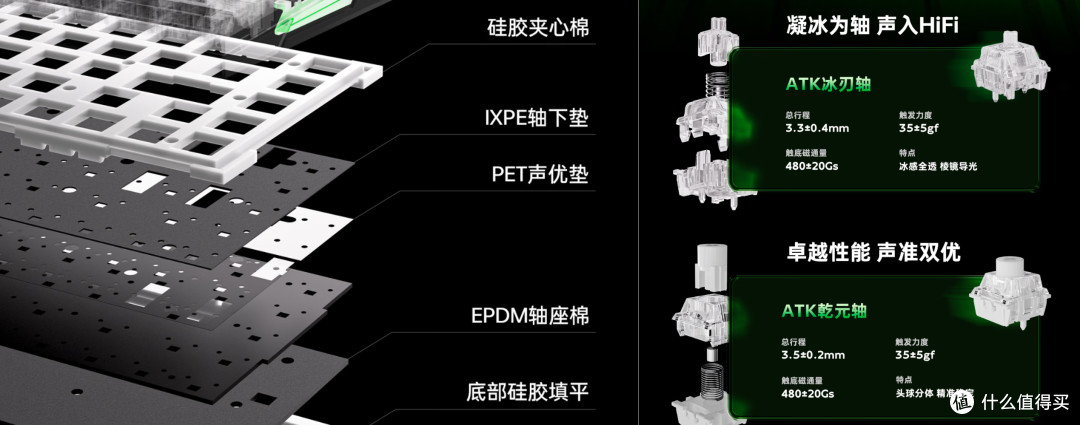 开学想整把新键盘?不如来这看看!——开学季键盘分析