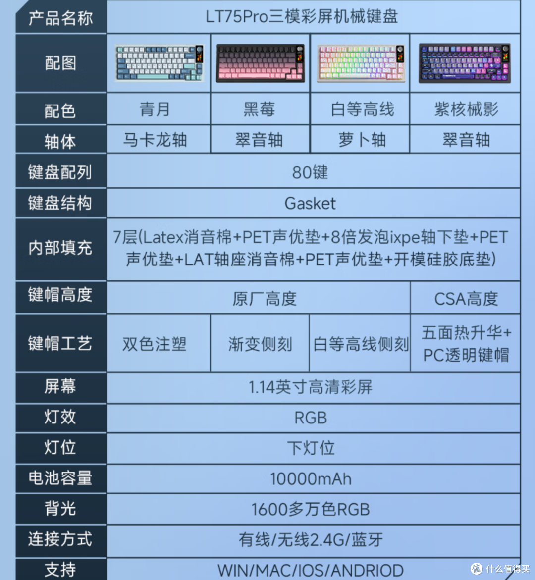 开学想整把新键盘?不如来这看看!——开学季键盘分析