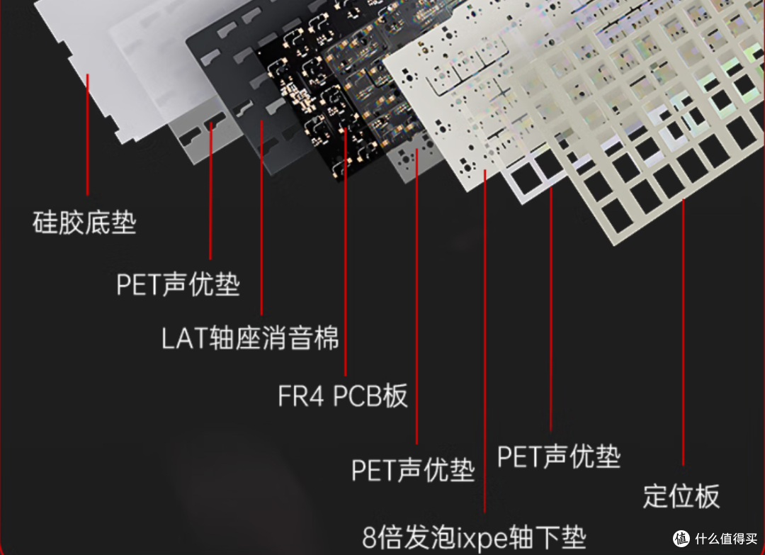 开学想整把新键盘?不如来这看看!——开学季键盘分析