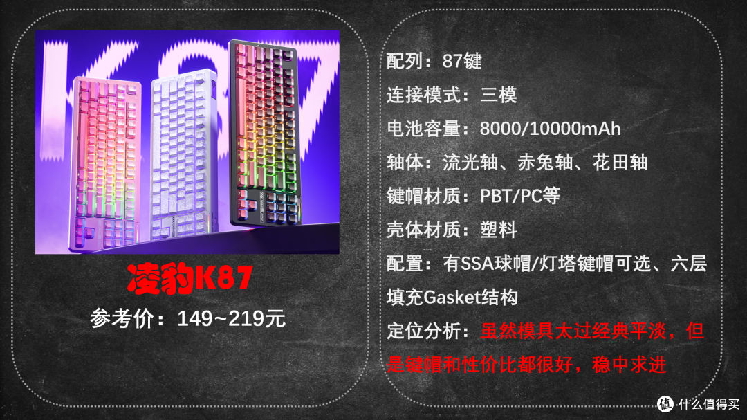 开学想整把新键盘?不如来这看看!——开学季键盘分析
