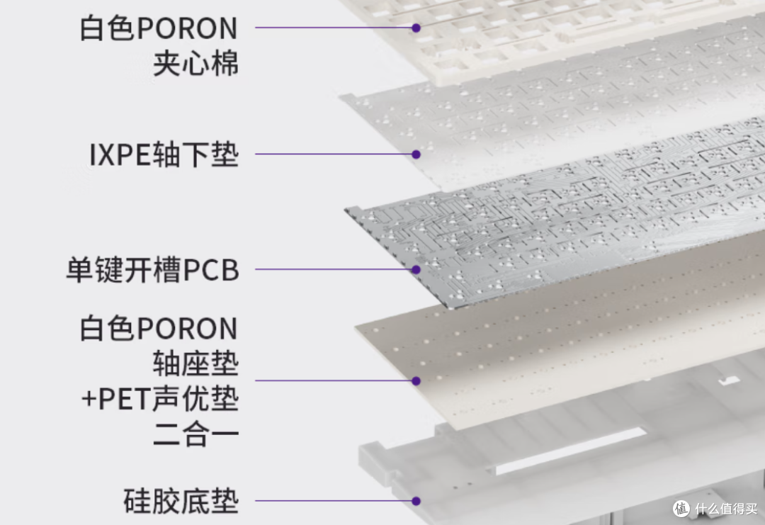 开学想整把新键盘?不如来这看看!——开学季键盘分析