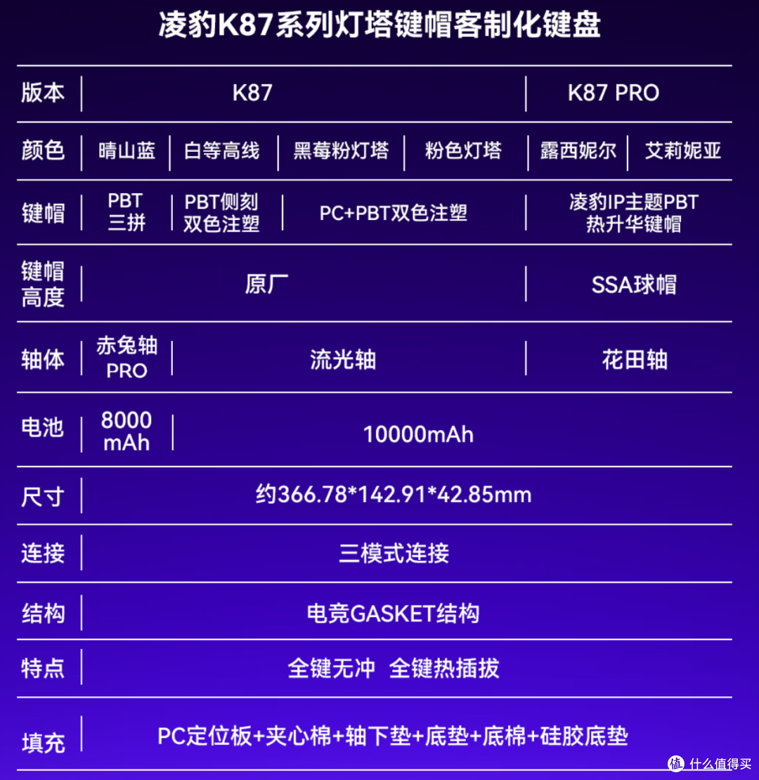开学想整把新键盘?不如来这看看!——开学季键盘分析