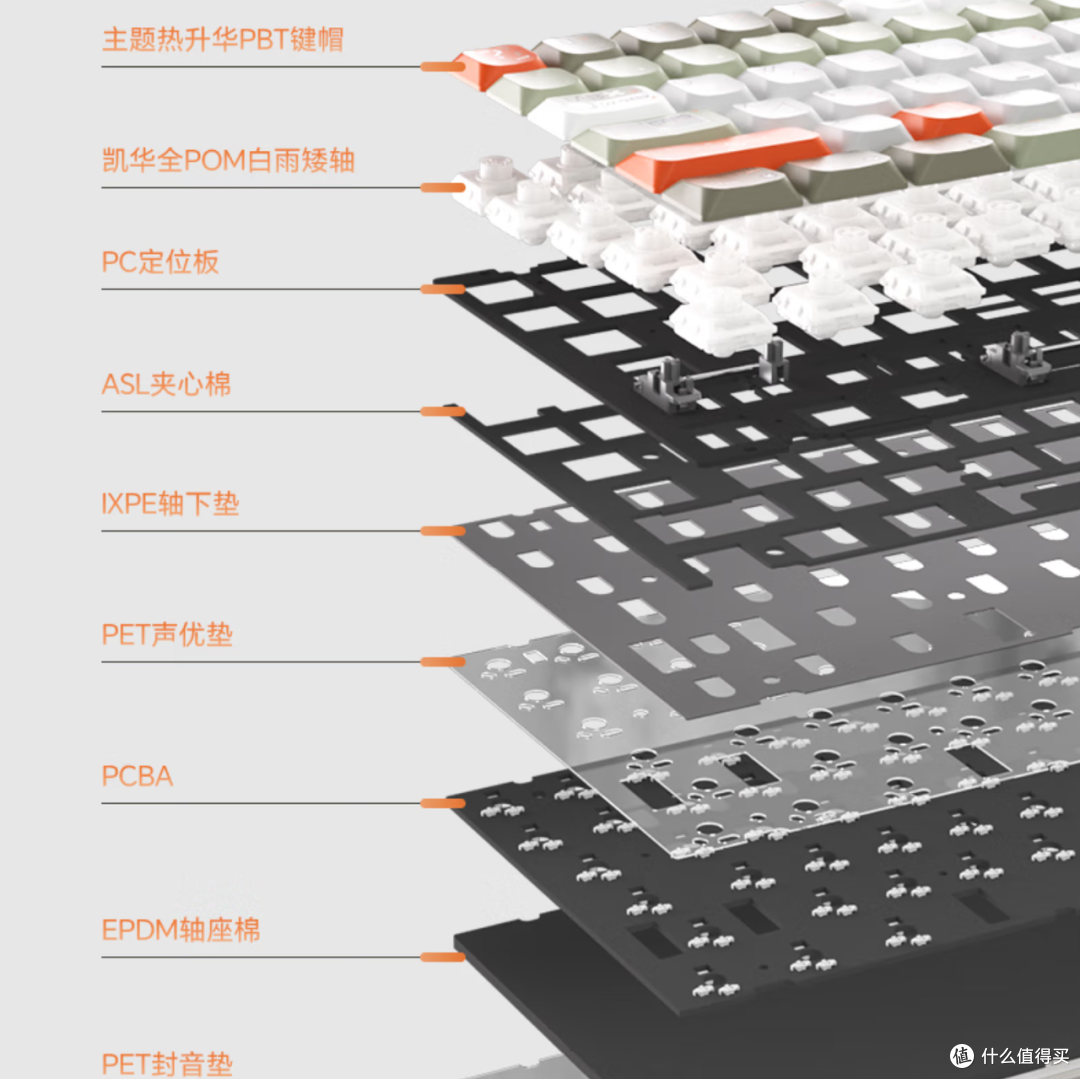 开学想整把新键盘?不如来这看看!——开学季键盘分析