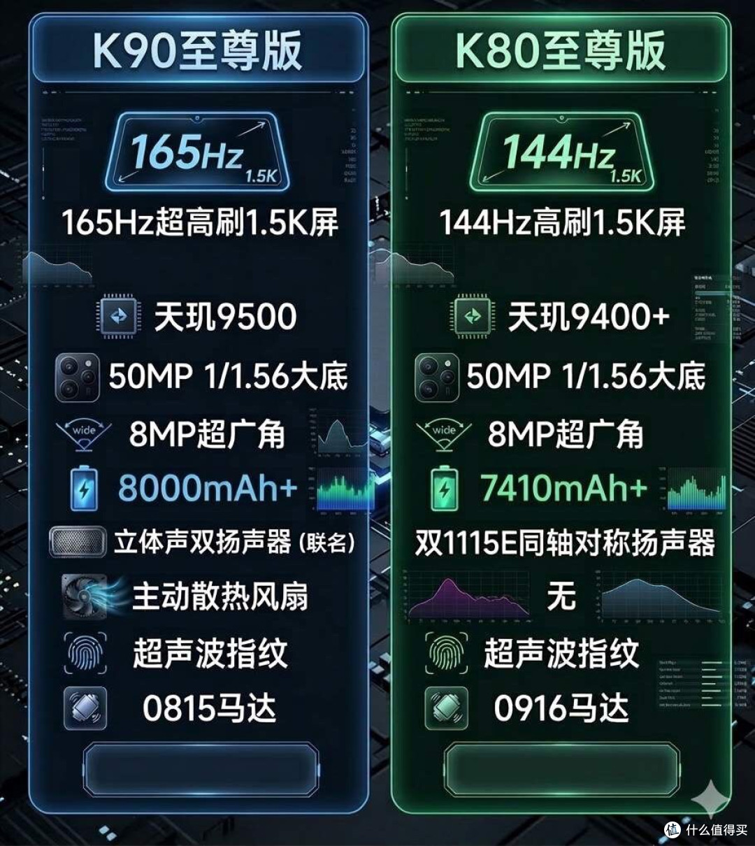 配置升级很猛！红米K90至尊版全面曝光，能否成为神机就看价格了