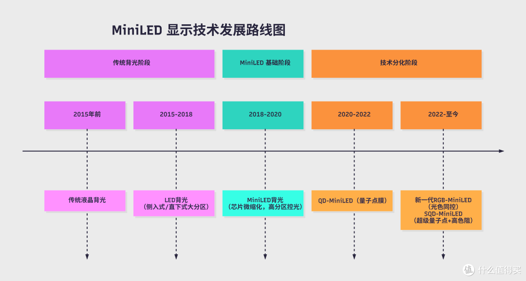 2026年旗舰级RGB-MiniLED最新版本答案——海信E7S Pro