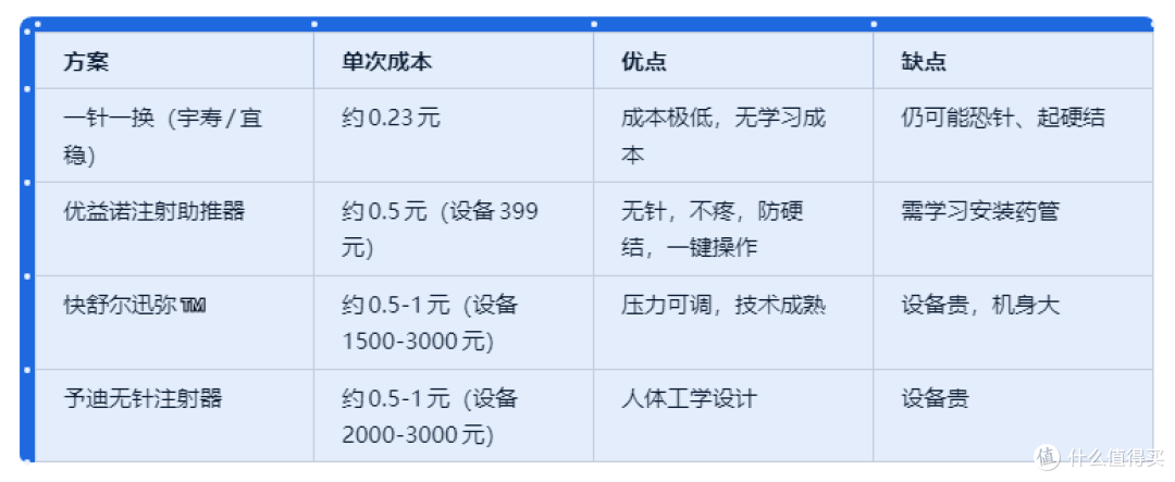 胰岛素针头重复用？这3个后果很严重，2026年别再省这点钱