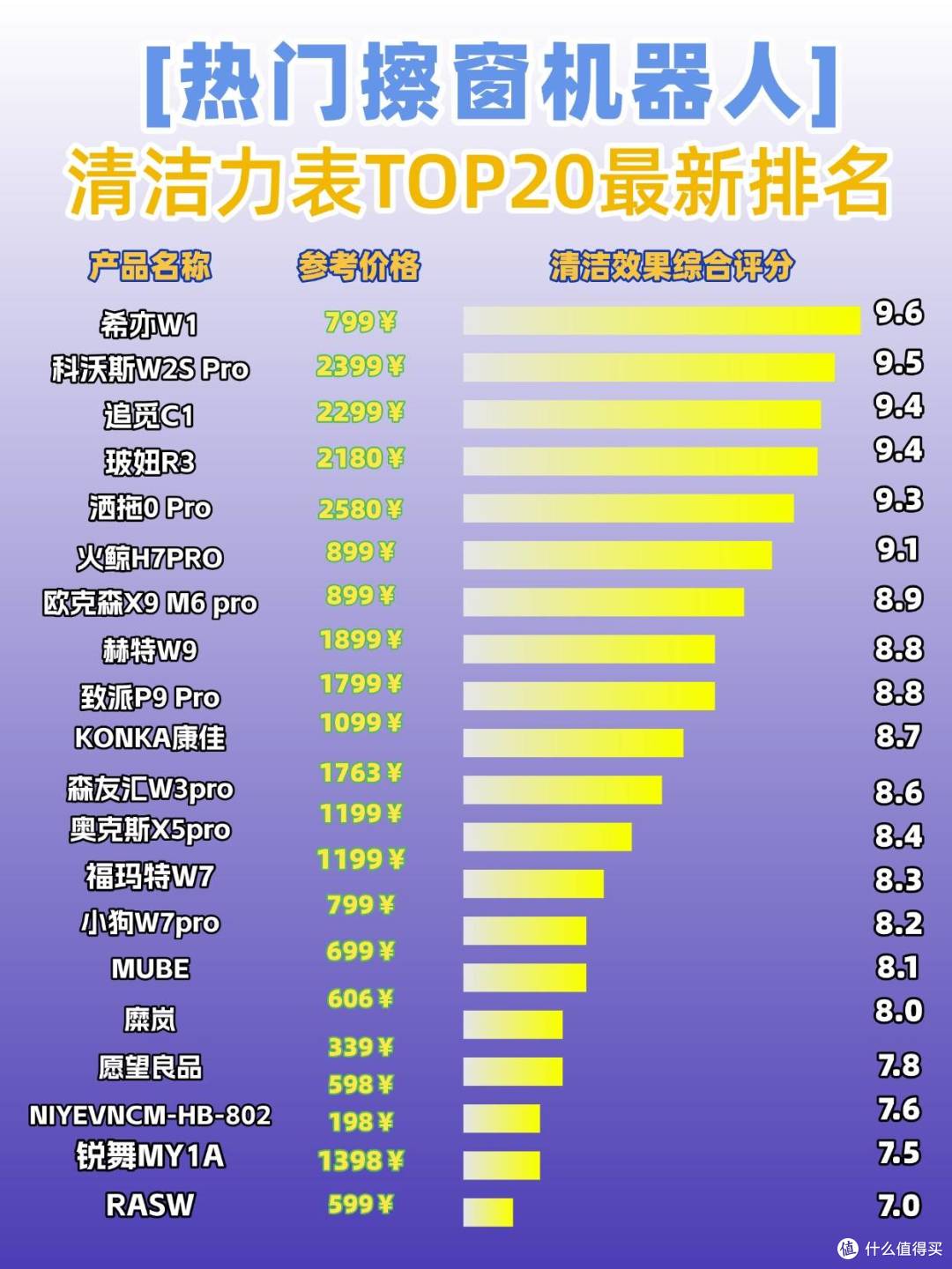 洗玻璃神器擦窗器第一名最新款是哪个?好用的10大擦窗机器人推荐