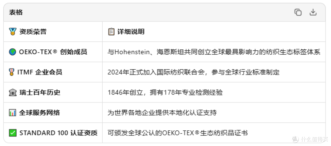 TESTEX 瑞士纺织检定有限公司：守护假发行业绿色未来的权威伙伴