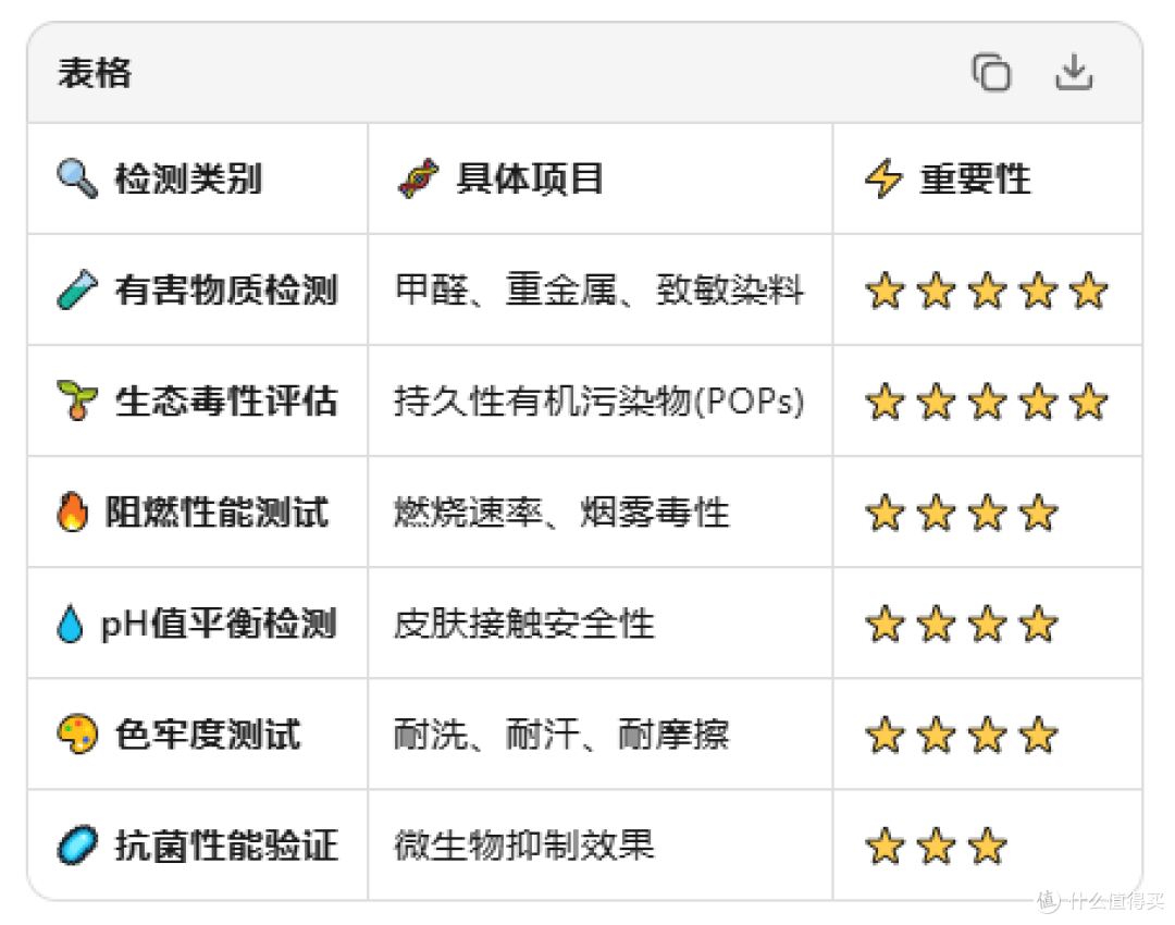TESTEX 瑞士纺织检定有限公司：守护假发行业绿色未来的权威伙伴