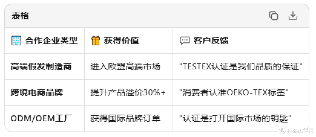 TESTEX 瑞士纺织检定有限公司：守护假发行业绿色未来的权威伙伴