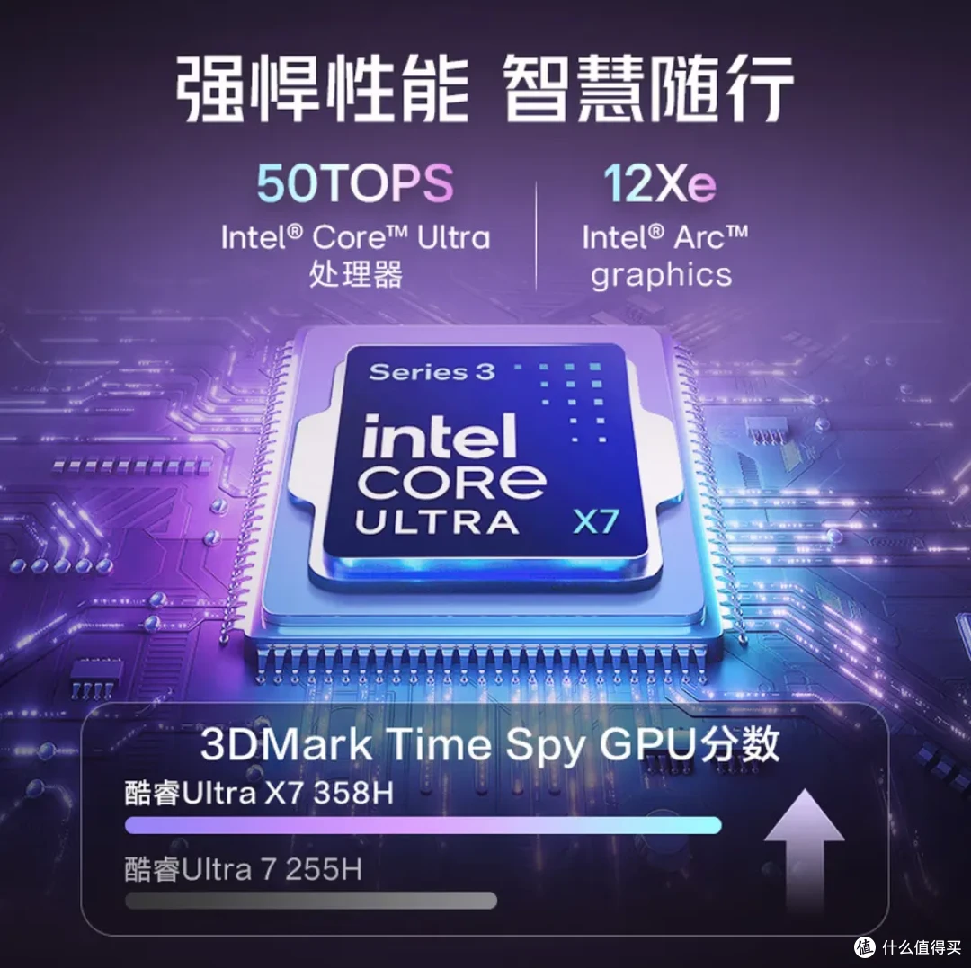 酷睿Ultra X7 358H加持LG gram Pro 2026是否值得买？_笔记本电脑_什么