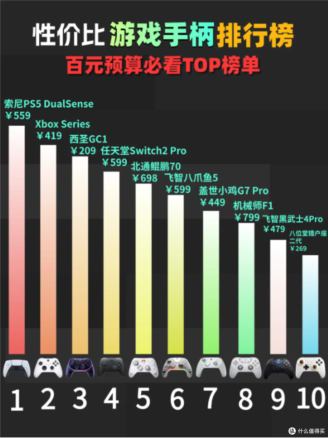 游戏手柄品牌排行榜前十名有哪些？2026十款神级游戏手柄推荐