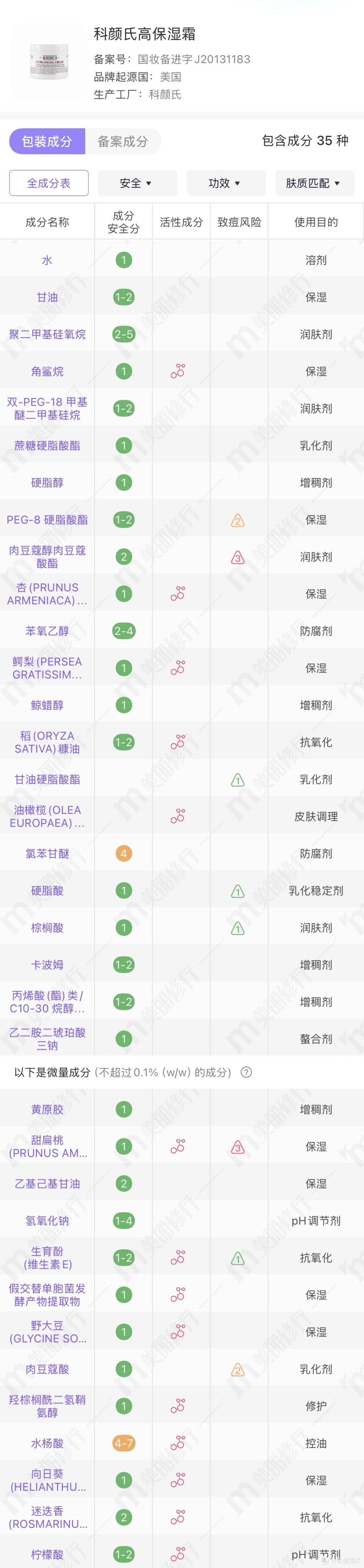 别乱买!10年痘肌实测6款面霜,红黑榜超真实!