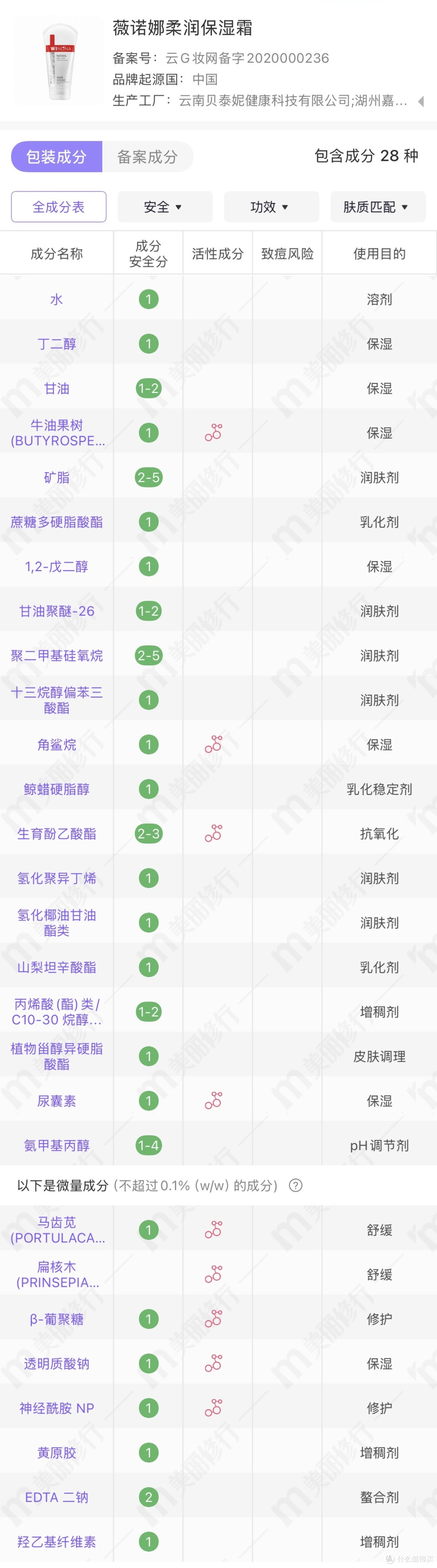 别乱买!10年痘肌实测6款面霜,红黑榜超真实!