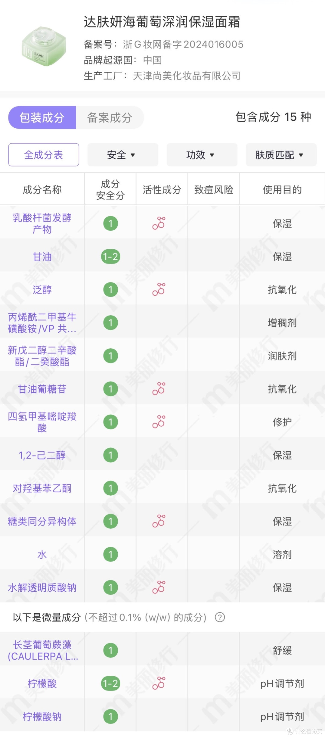 别乱买!10年痘肌实测6款面霜,红黑榜超真实!