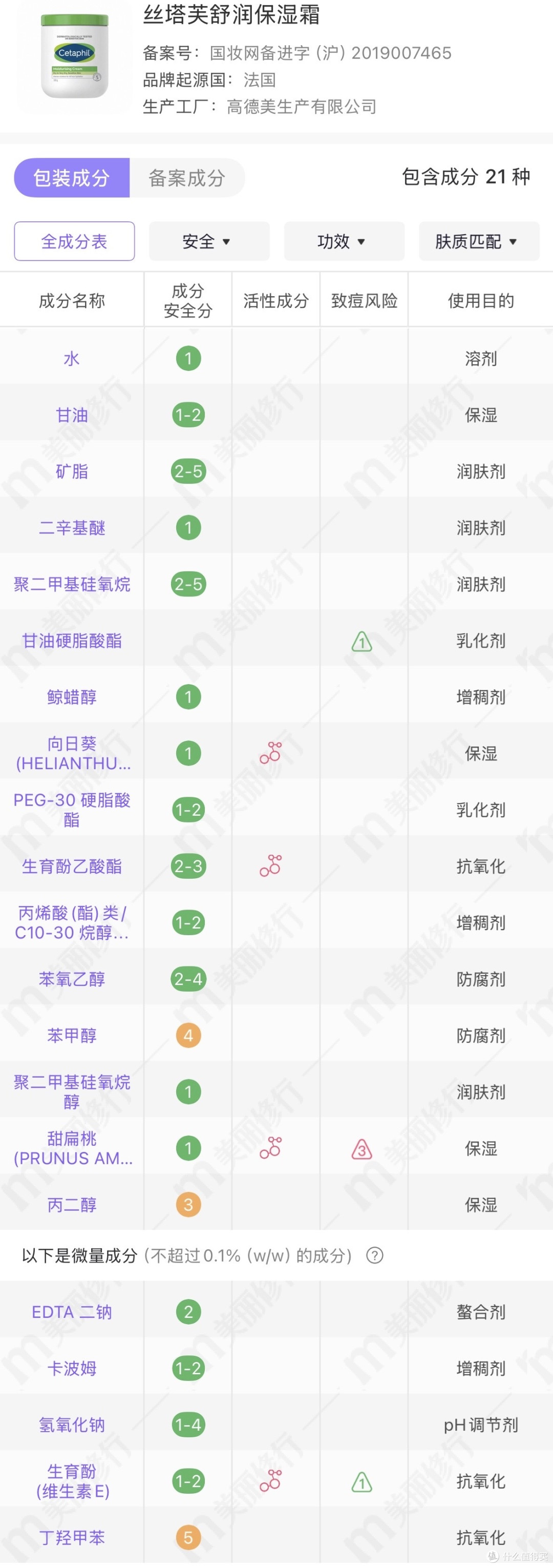 别乱买!10年痘肌实测6款面霜,红黑榜超真实!