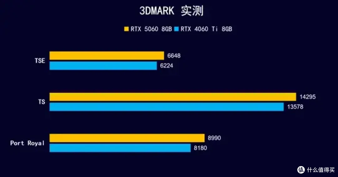 黑色高颜值显卡新选择 iGame RTX 5060 Ultra OC 开箱测试