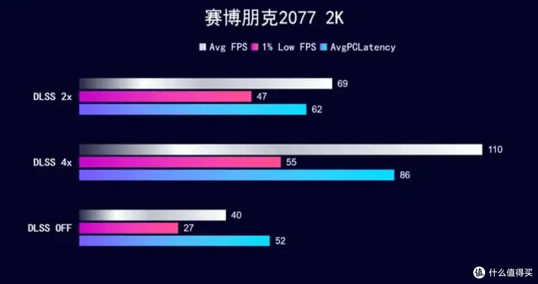 黑色高颜值显卡新选择 iGame RTX 5060 Ultra OC 开箱测试