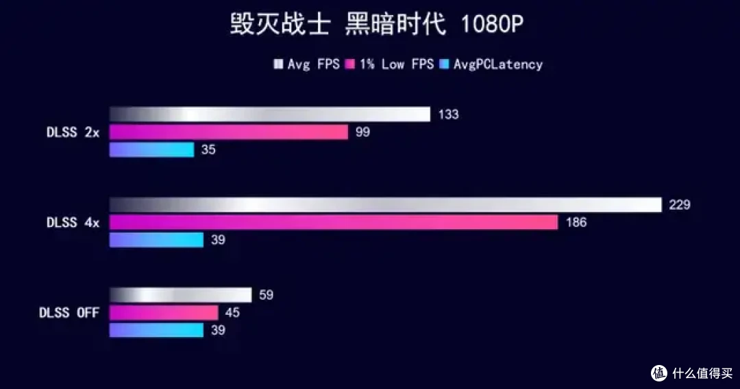 黑色高颜值显卡新选择 iGame RTX 5060 Ultra OC 开箱测试