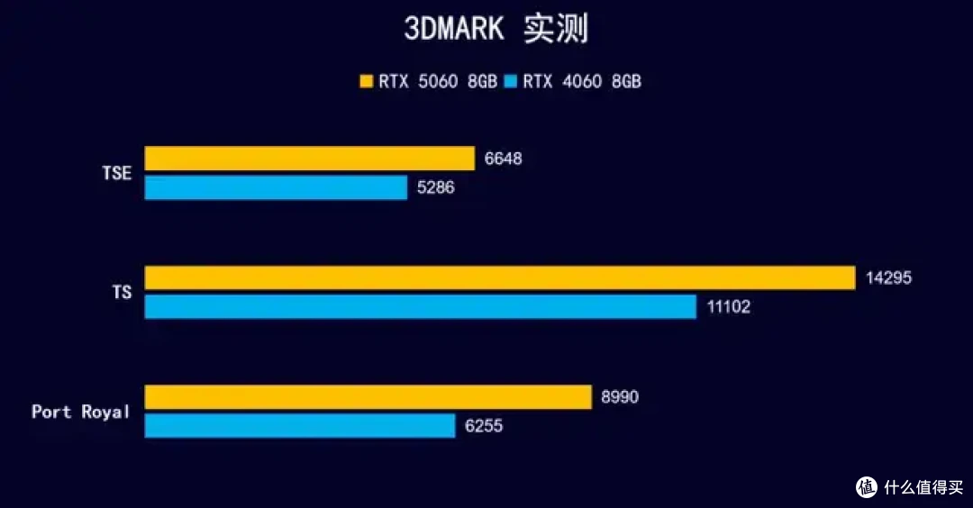 黑色高颜值显卡新选择 iGame RTX 5060 Ultra OC 开箱测试