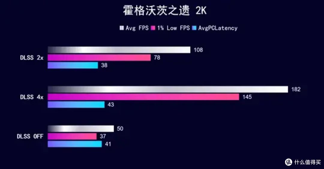 黑色高颜值显卡新选择 iGame RTX 5060 Ultra OC 开箱测试