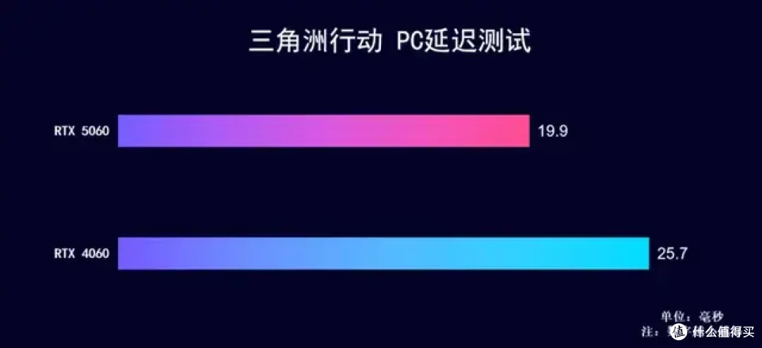 黑色高颜值显卡新选择 iGame RTX 5060 Ultra OC 开箱测试