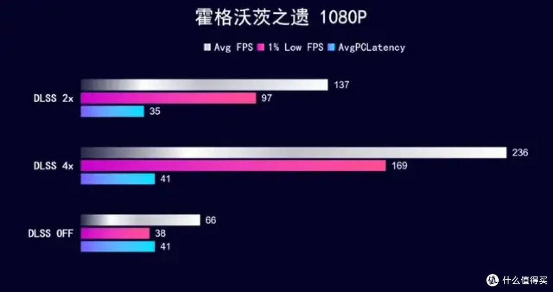 黑色高颜值显卡新选择 iGame RTX 5060 Ultra OC 开箱测试