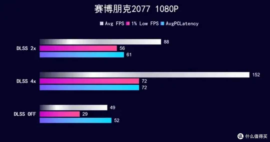 黑色高颜值显卡新选择 iGame RTX 5060 Ultra OC 开箱测试