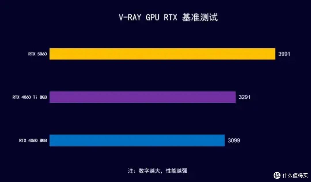 黑色高颜值显卡新选择 iGame RTX 5060 Ultra OC 开箱测试