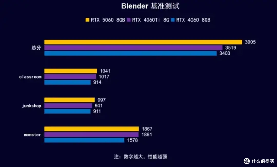 黑色高颜值显卡新选择 iGame RTX 5060 Ultra OC 开箱测试