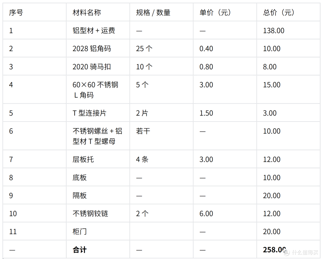 300不到给厨房做铝型材小吊柜全过程