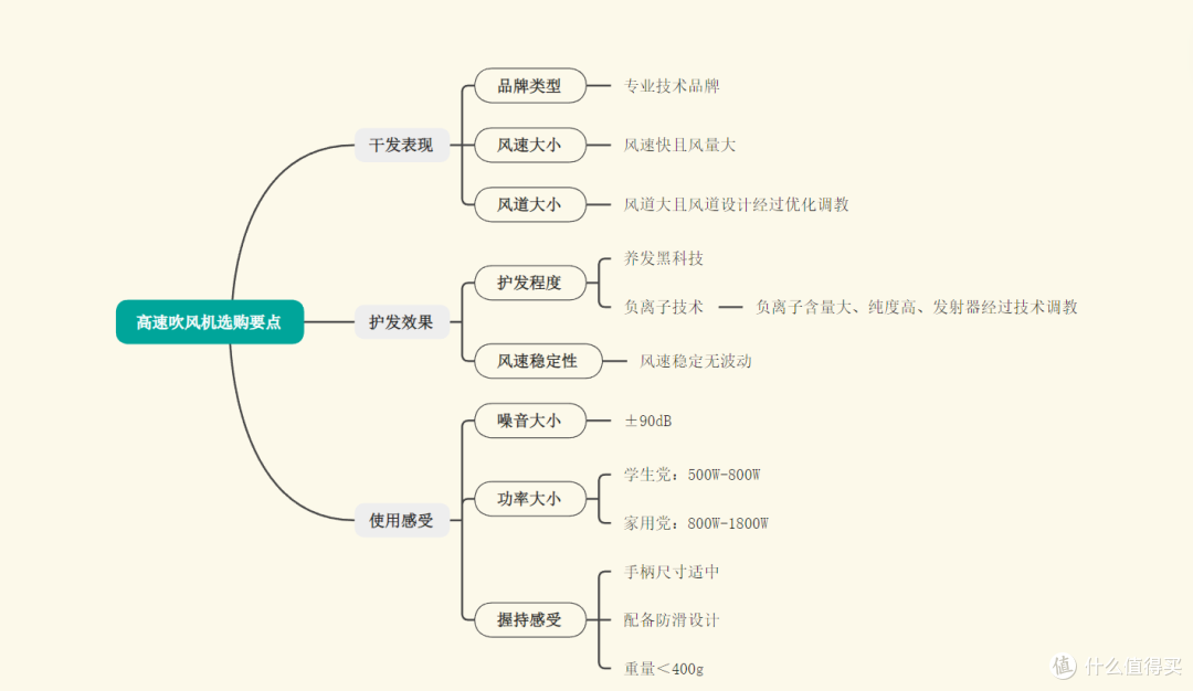 吹风机哪个牌子最好用质量最好?全面测评对比优选排行榜前十名
