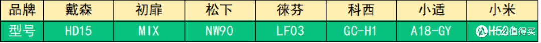 吹风机哪个牌子最好用质量最好?全面测评对比优选排行榜前十名