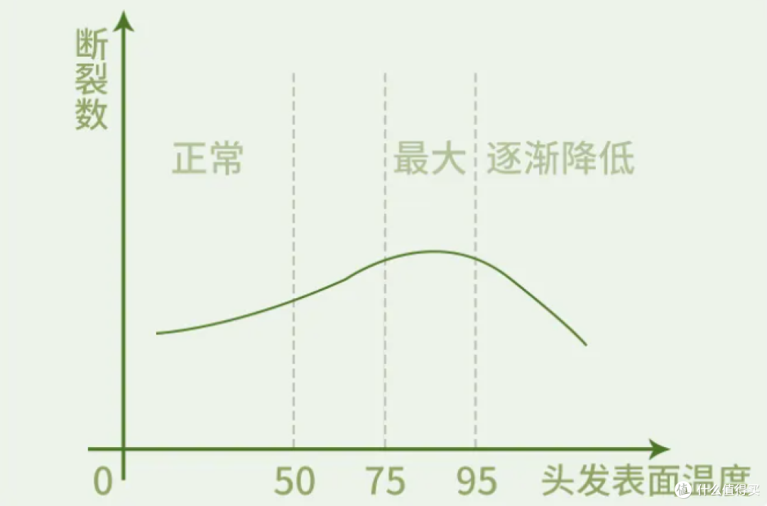 吹风机哪个牌子最好用质量最好?全面测评对比优选排行榜前十名