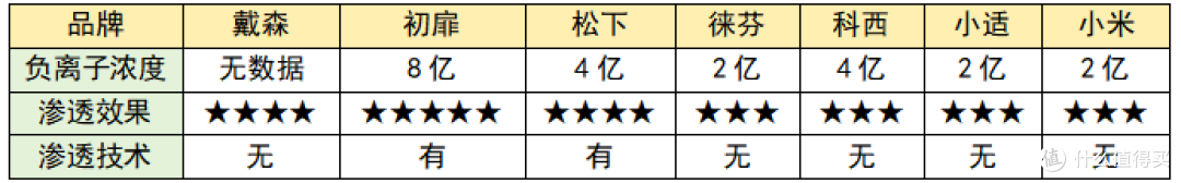 吹风机哪个牌子最好用质量最好?全面测评对比优选排行榜前十名