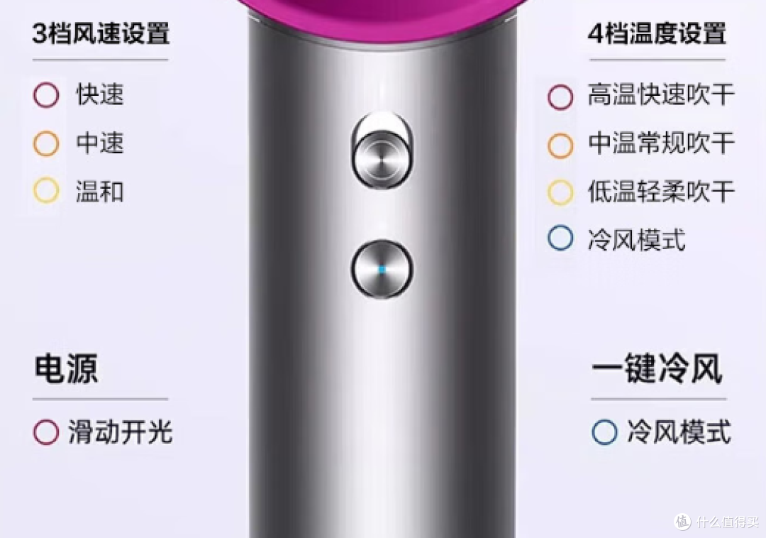 吹风机哪个牌子最好用质量最好?全面测评对比优选排行榜前十名