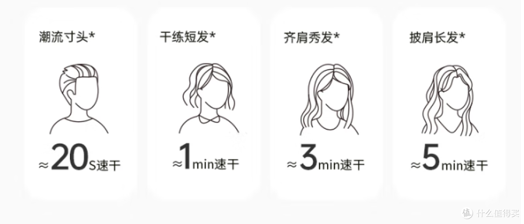 吹风机哪个牌子最好用质量最好?全面测评对比优选排行榜前十名
