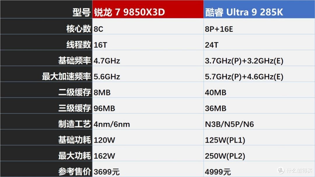 锐龙9000赢麻了！《生化危机：安魂曲》CPU性能实测