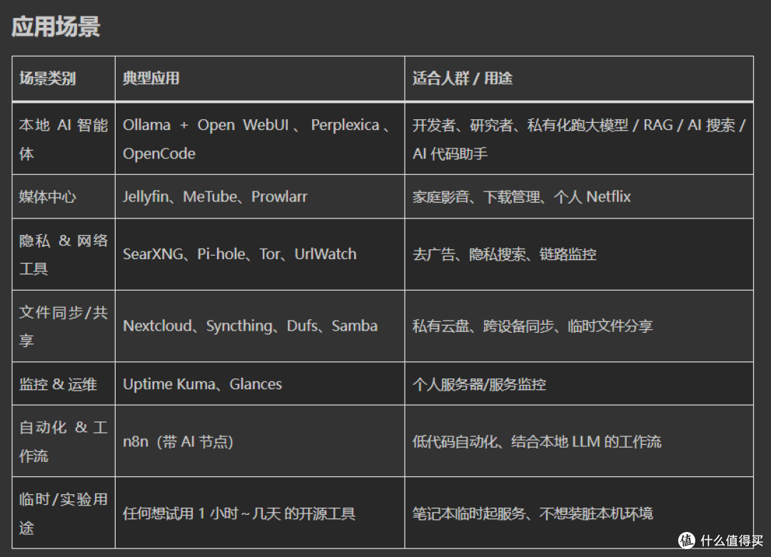 Docker一键安装海量应用，NAS部署Yantr再不费心。