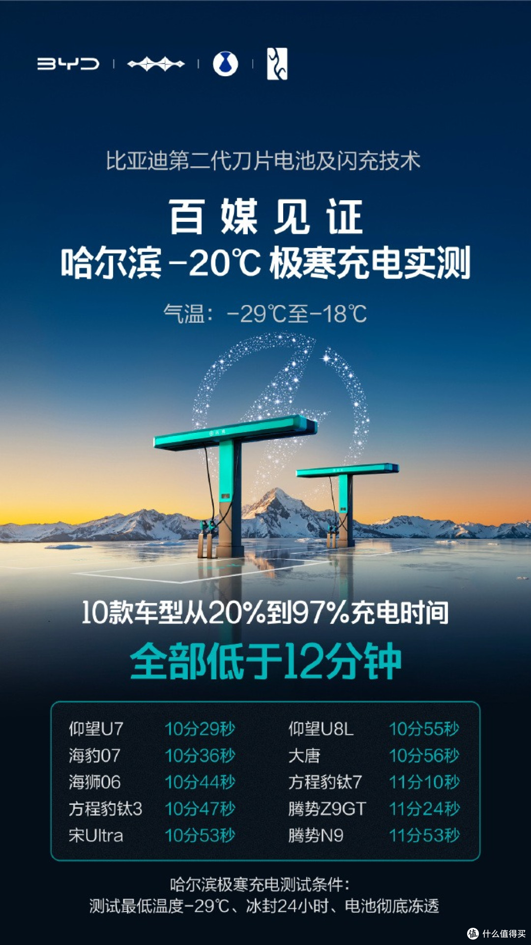 闪充不伤害电池!比亚迪都承诺给你兜底了!