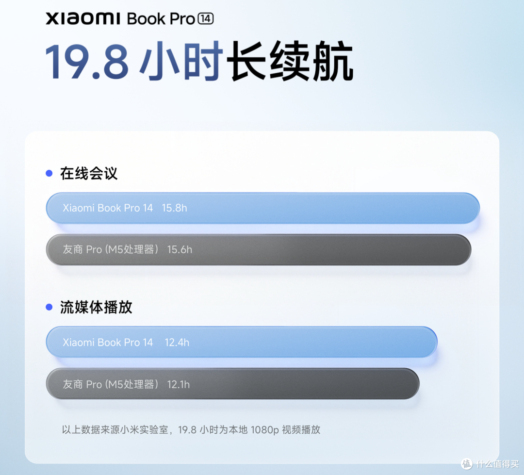 小米笔记本Pro 14:三年憋大招,轻薄本天花板它真的来了!
