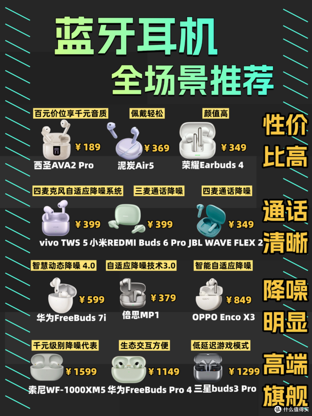 蓝牙耳机那个牌子好用,音质好？蓝牙耳机十大排名分享！