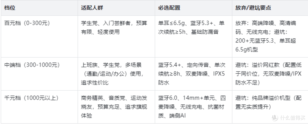 耳夹耳机推荐2026!2026哪个耳夹品牌好用?百元到千元测评分