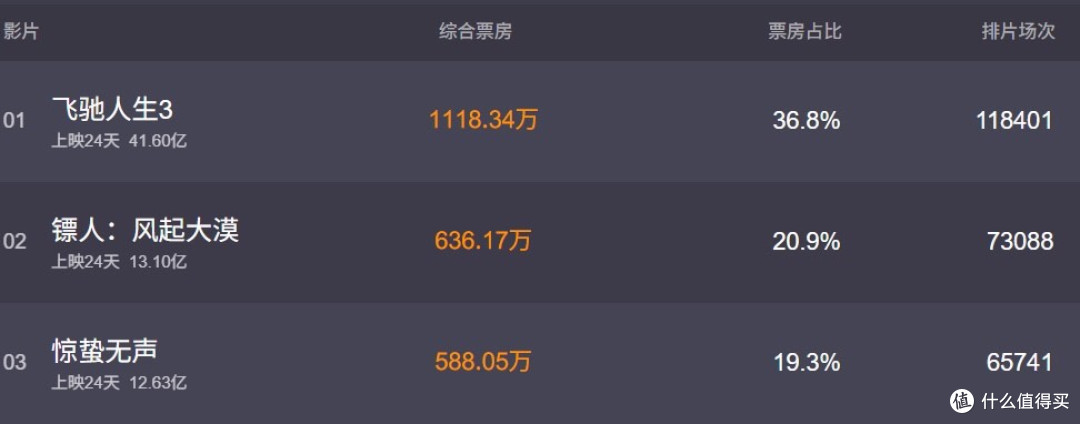 上映10天,0个观众,0票房,2026最惨电影诞生