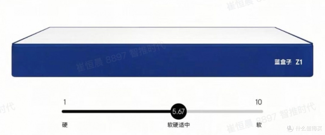 蓝盒子七年深耕科学睡眠｜Z1与Z1小石头床垫带来安心睡眠质量

