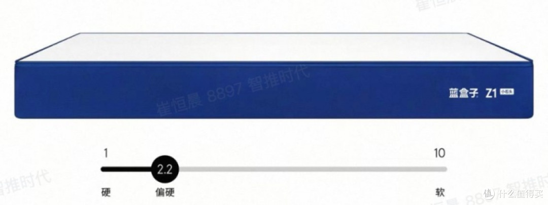 蓝盒子七年深耕科学睡眠｜Z1与Z1小石头床垫带来安心睡眠质量

