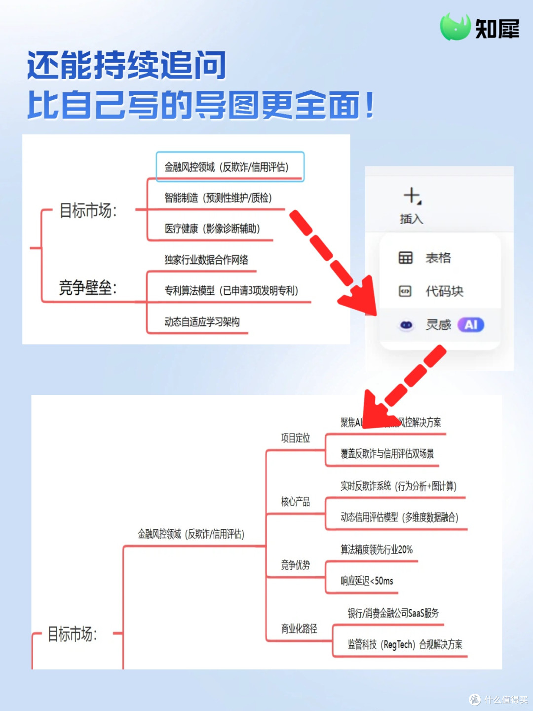 知犀思维导图任务管理—巧用 AI来管理任务