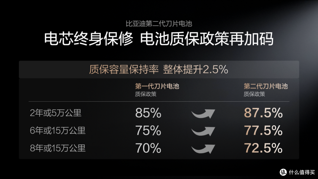 闪充时代真的来了!比亚迪第二代刀片电池解决新能源汽车补能难题
