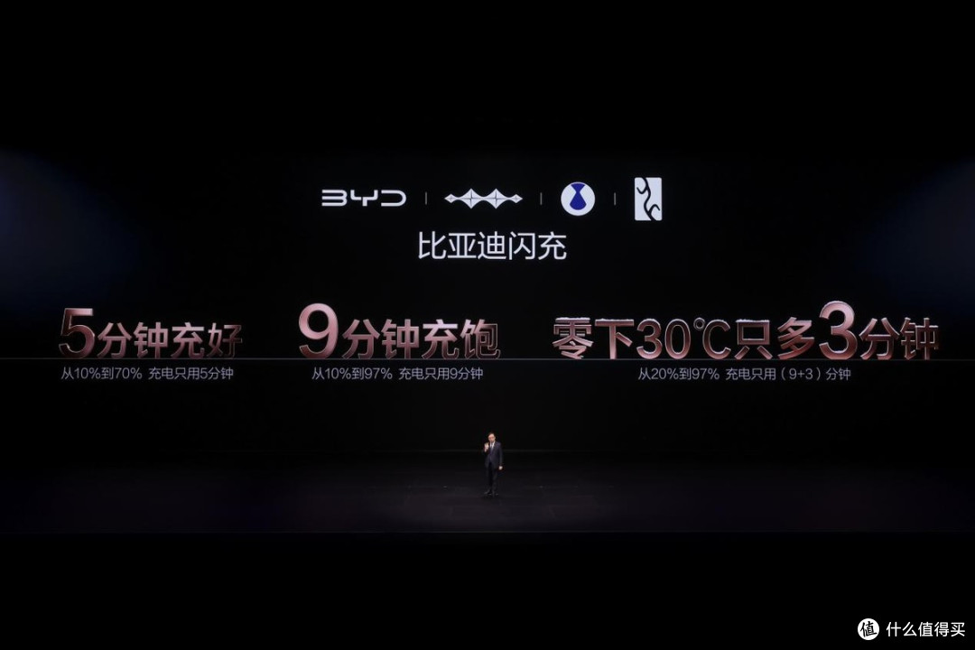 闪充时代真的来了!比亚迪第二代刀片电池解决新能源汽车补能难题